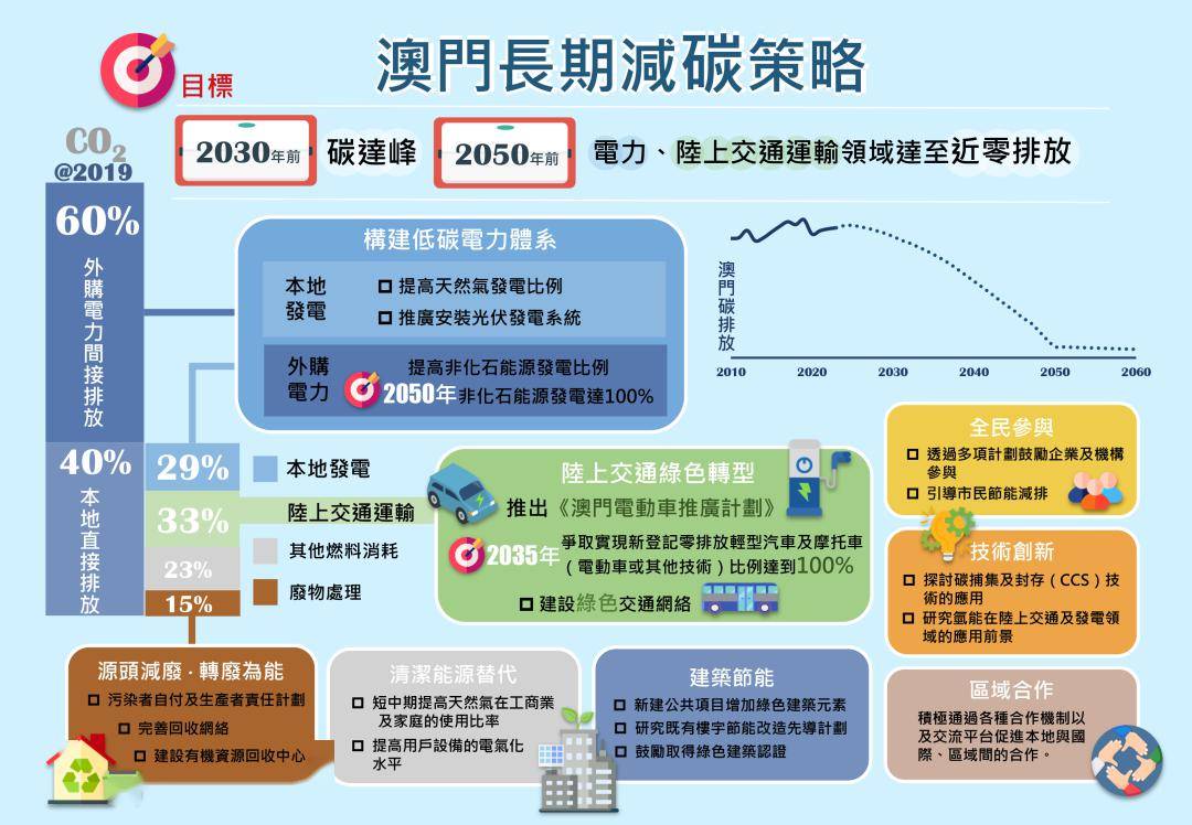 澳门与香港在2025年的全年免费政策，详细解答、解释与落实