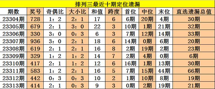第2102页