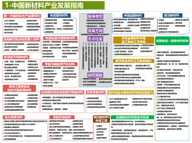 新奥2025年免费资料大全汇总，探索未来的蓝图