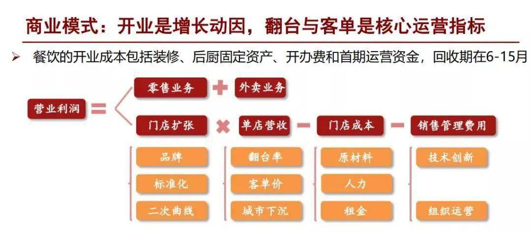 新澳2025最新资料大全餐饮行业深度解析，从食材到服务的全方位解读（第021期）