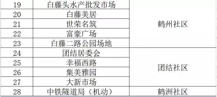 咨询 第222页