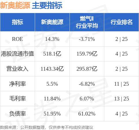 咨询 第220页