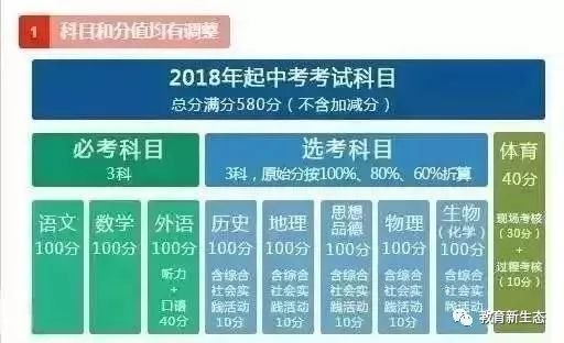 咨询 第210页