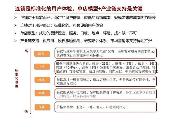 新澳2025最新资料大全餐饮行业深度解析，从食材到服务，洞悉行业趋势与机遇（第021期）