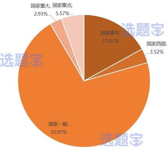 咨询 第208页