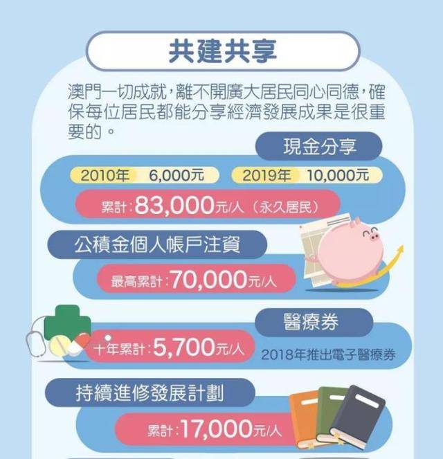 澳门未来展望，免费教育及福利体系的发展与完善